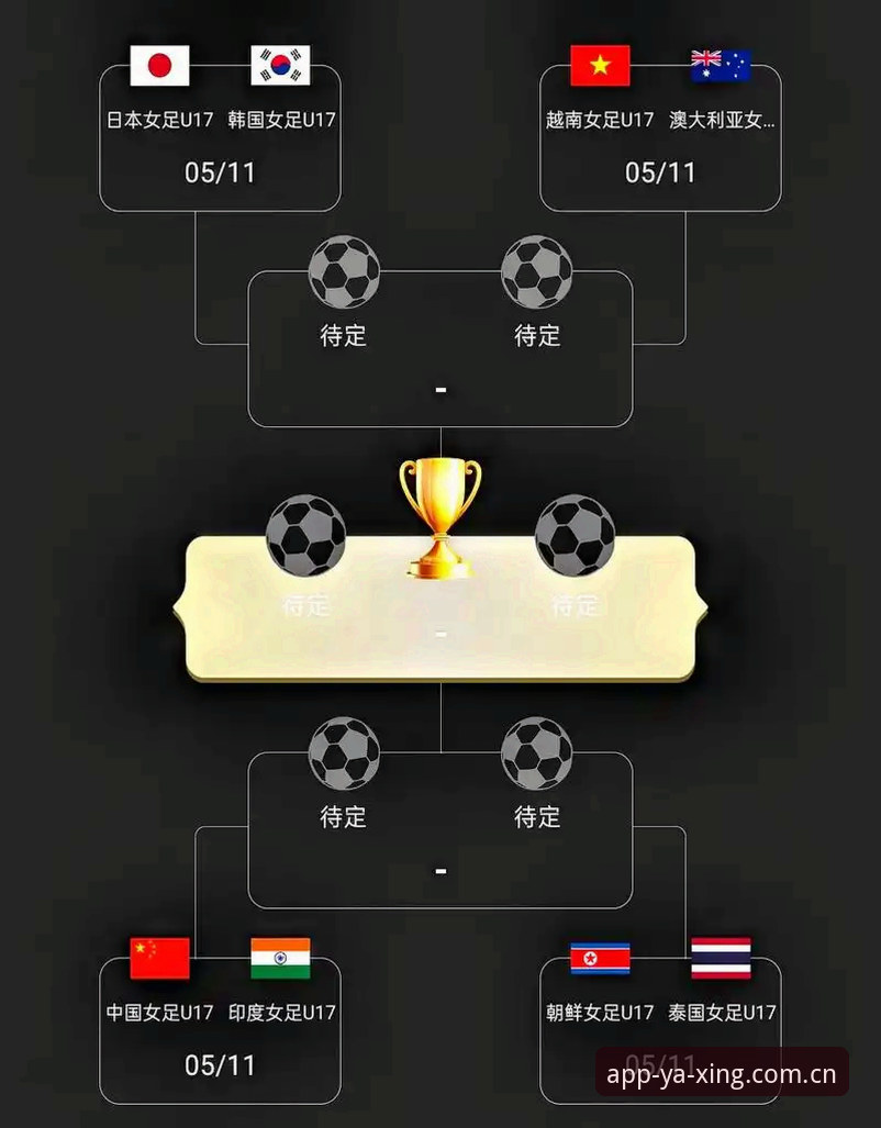 U17世界杯抽签结果解读：中国男女足对阵形势与观赛实用指南