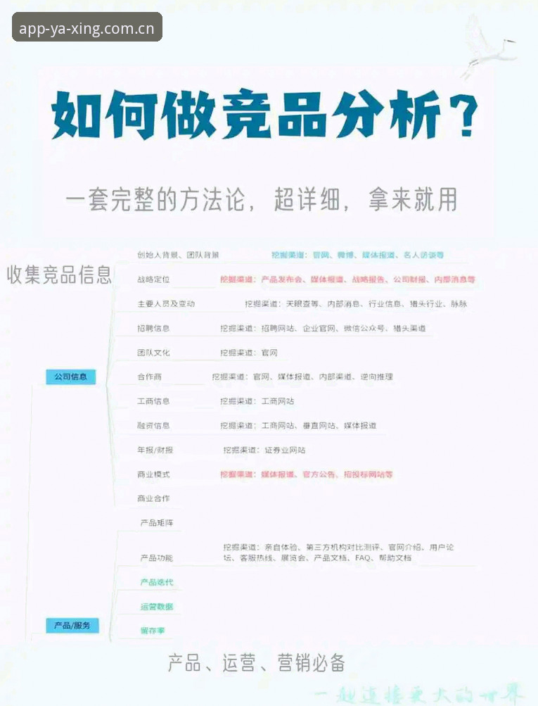 揭秘亚星娱乐使用教程对比：从注册到竞品分析的全方位指南